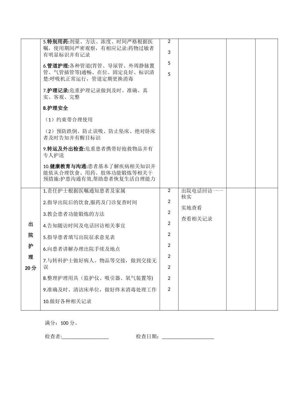 心血管内科护理质量评价标准_第2页