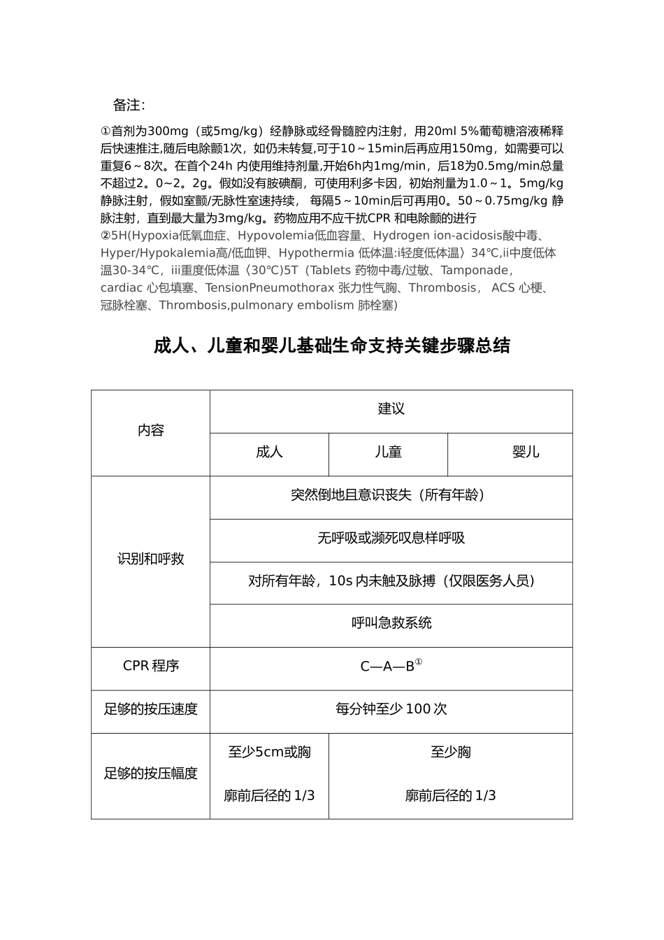 心跳呼吸骤停抢救流程图_第2页