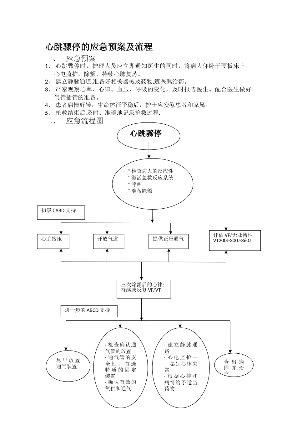 心跳骤停的应急预案及流程_第1页