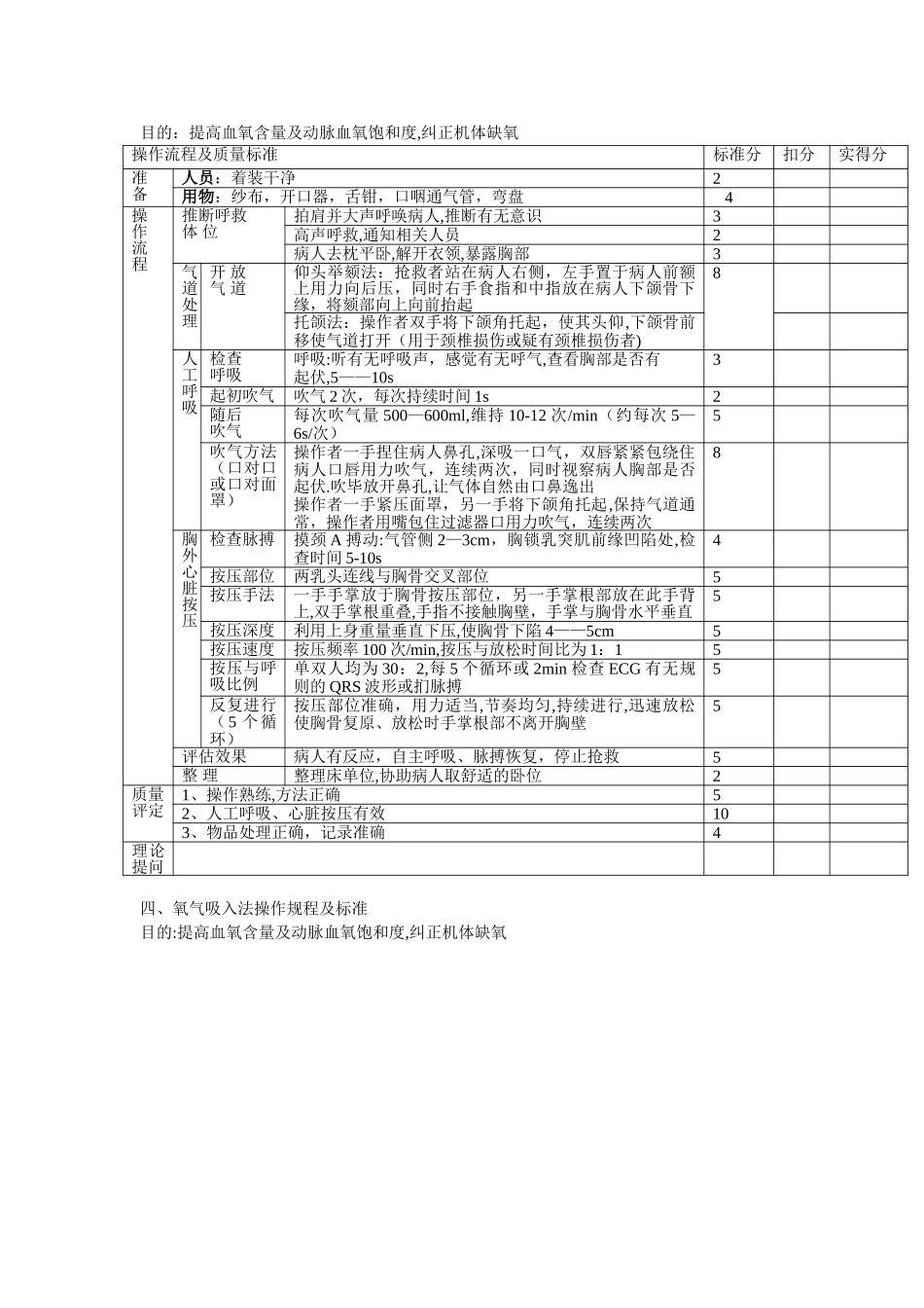 心跳呼吸骤停应急预案处理流程_第2页