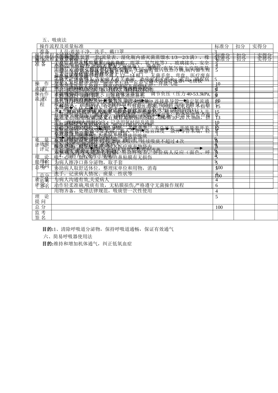 心跳呼吸骤停应急预案处理流程_第3页