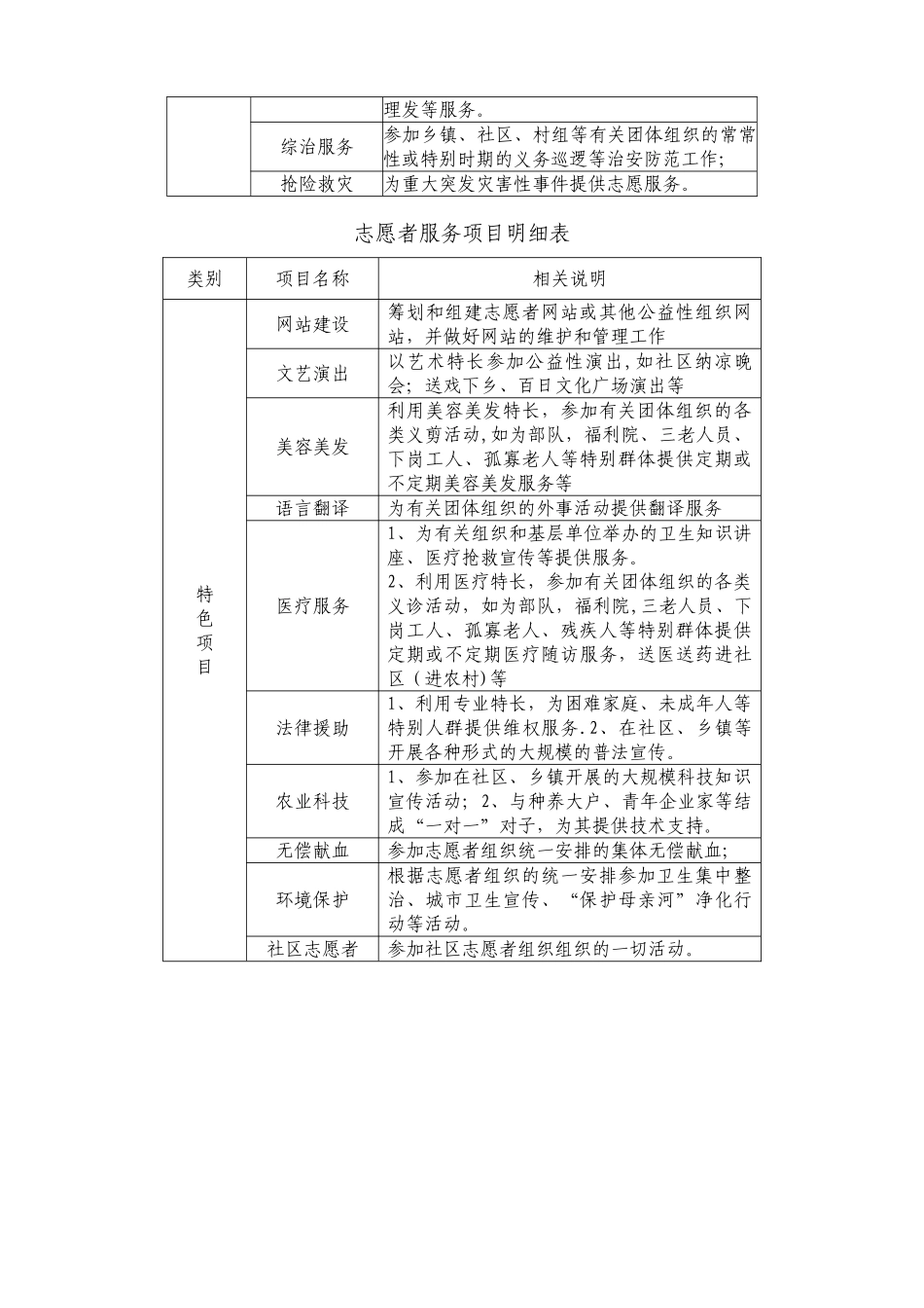 志愿者服务项目明细表_第2页