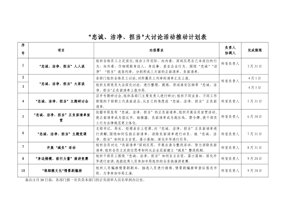 忠诚、干净、担当活动推进计划表_第1页