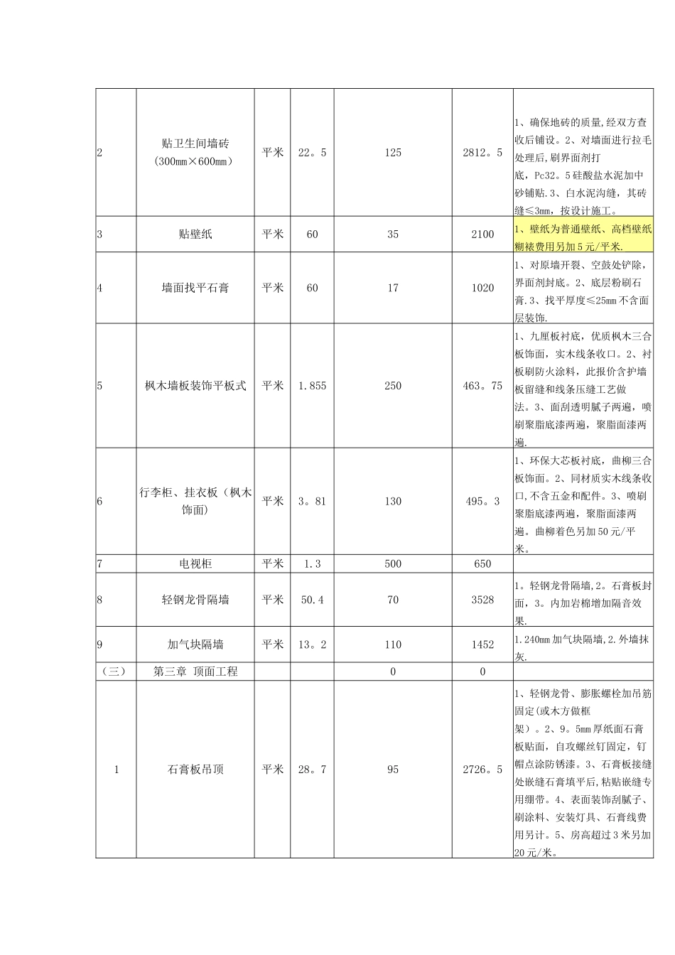 快捷酒店装饰工程报价单_第2页