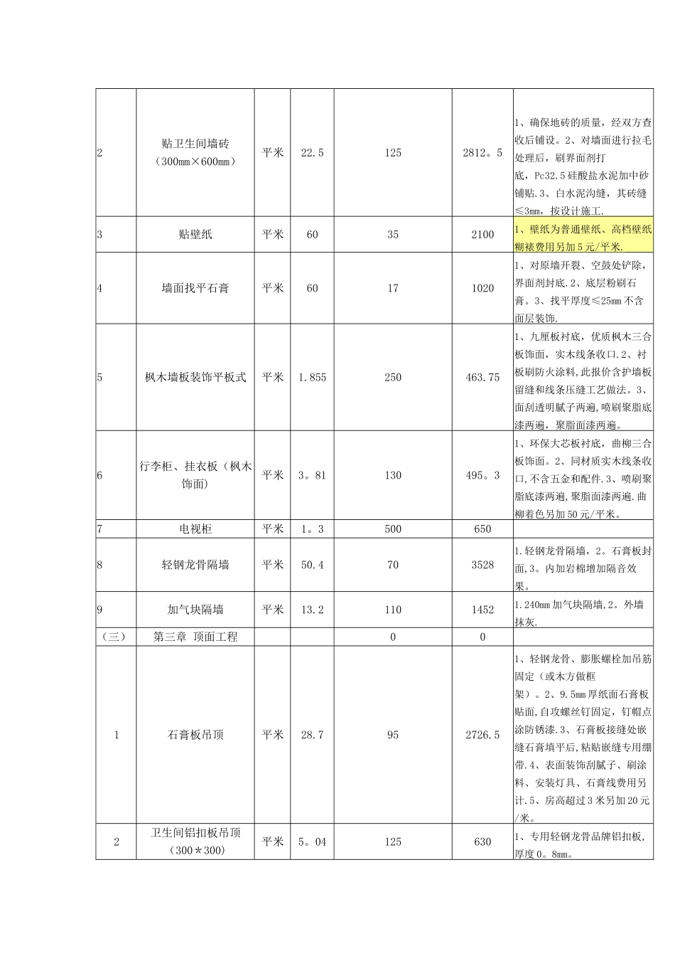 快捷酒店装饰工程报价单.._第2页