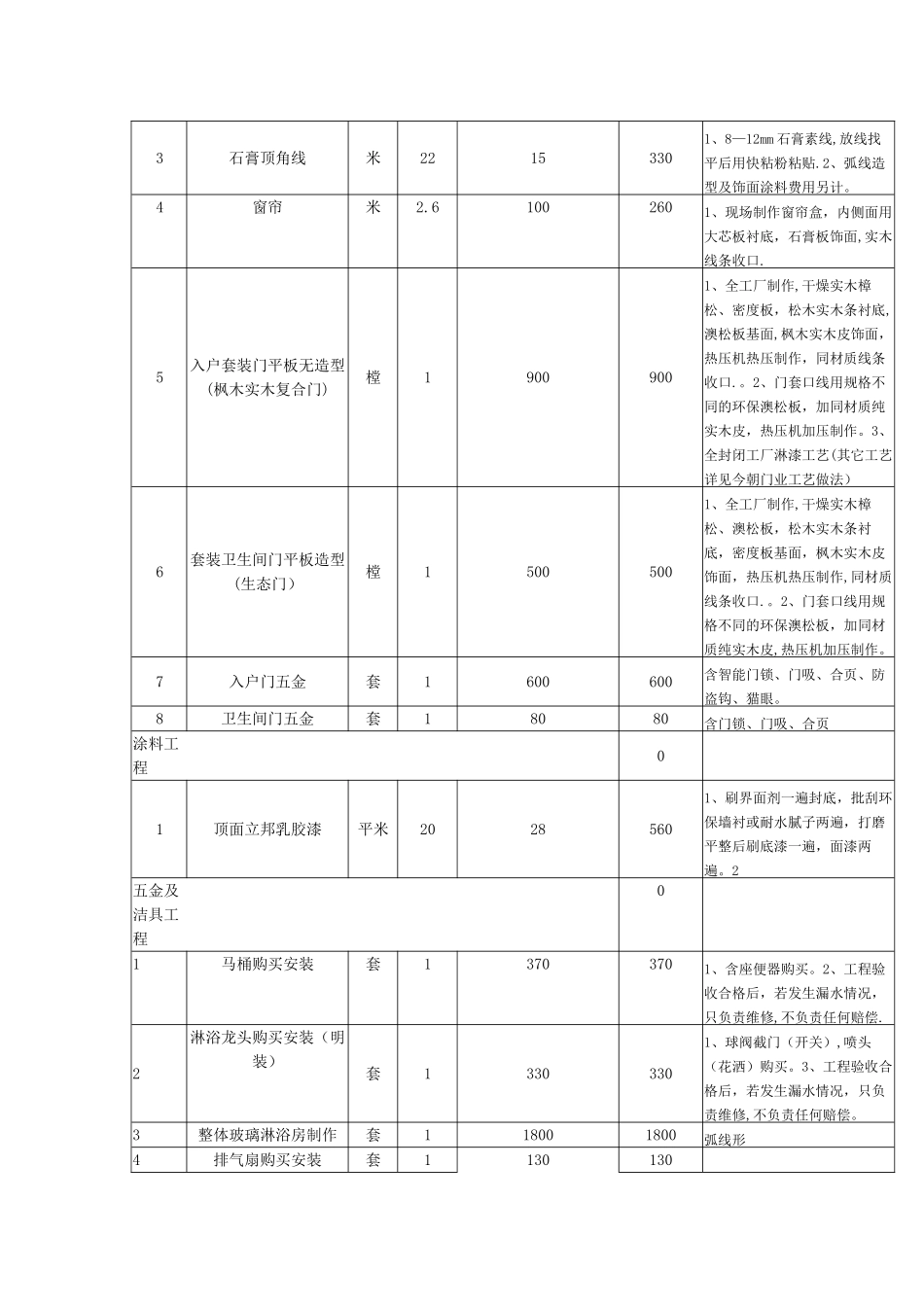 快捷酒店装饰工程报价单.._第3页