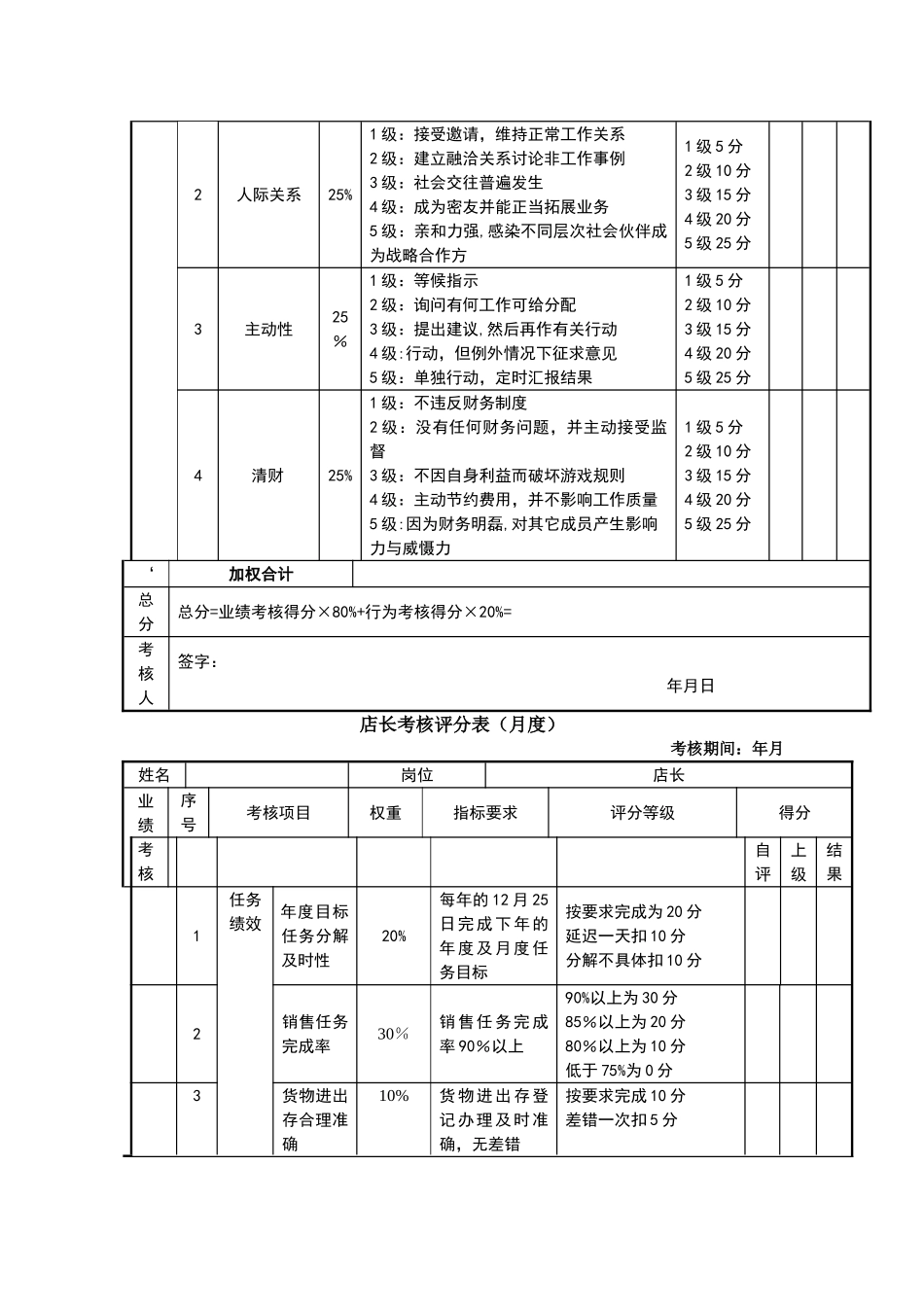 快消品岗位绩效考核表_第2页