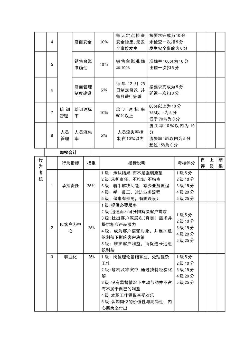 快消品岗位绩效考核表_第3页