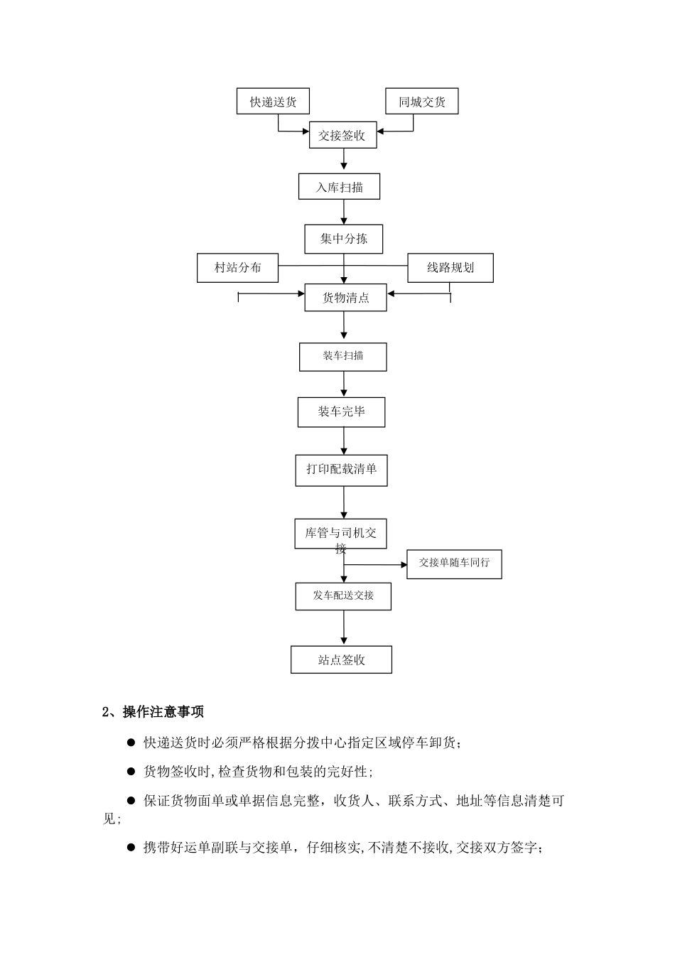 快递分拨中心流程管理_第2页