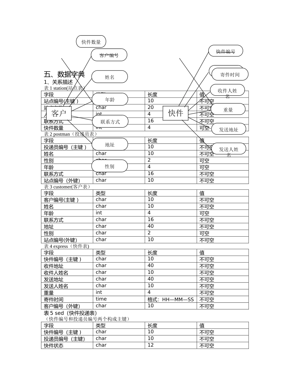 快递管理系统_第2页