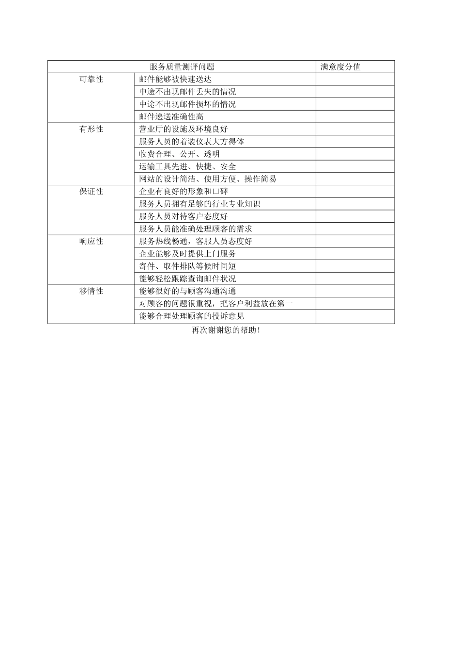 快递行业服务质量调查问卷_第2页