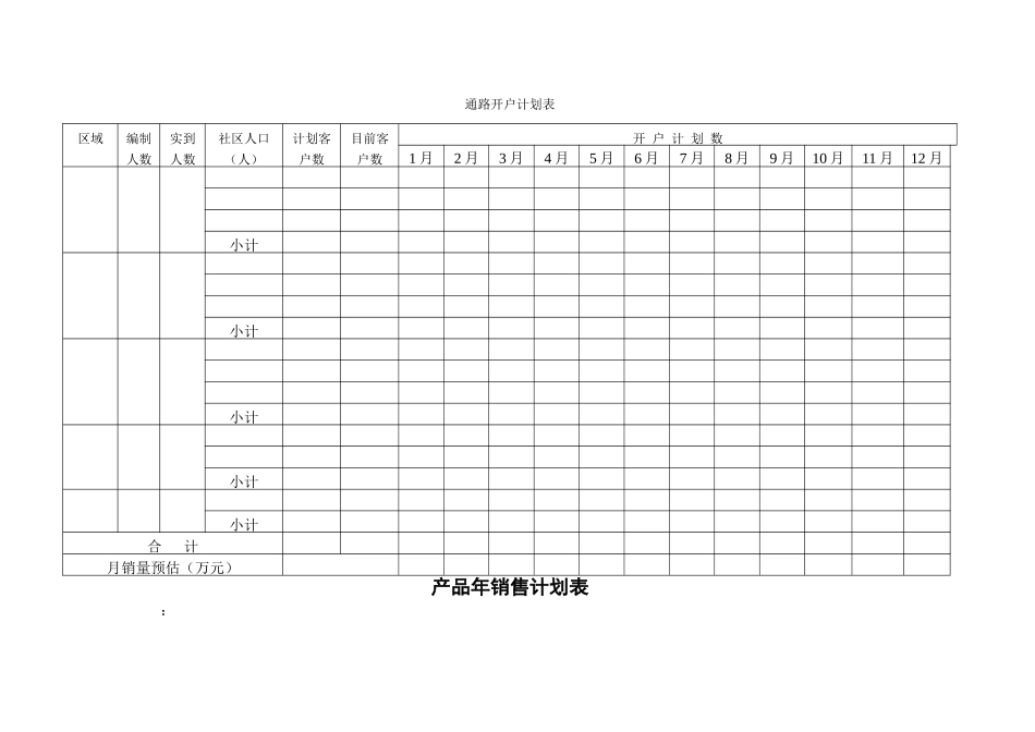 快速消费品销售管理手册含表格_第3页