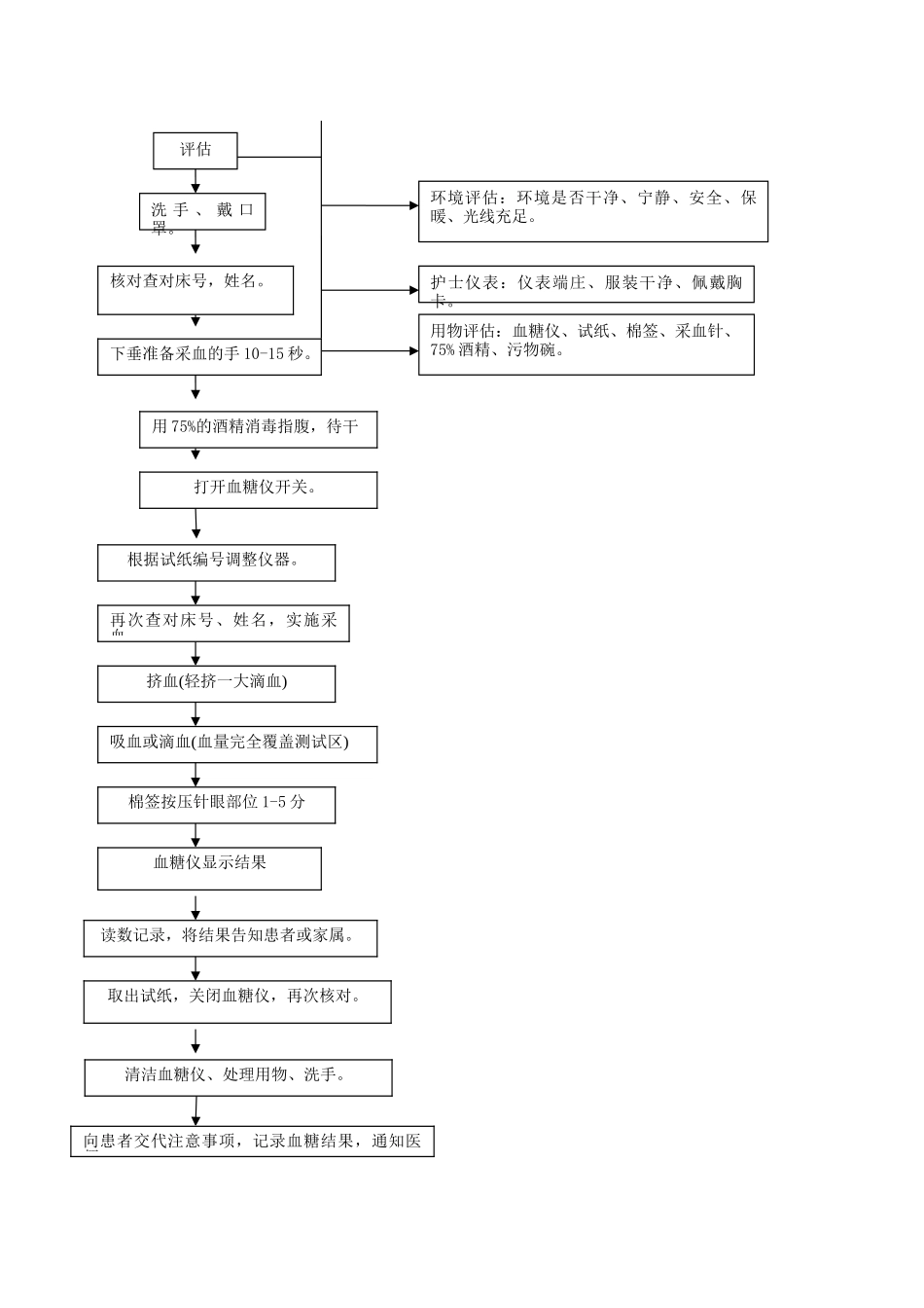 快速血糖仪操作程序及流程_第2页