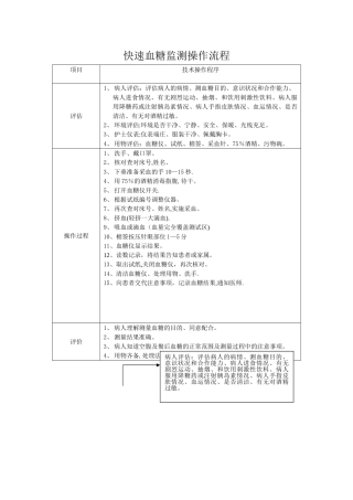快速血糖仪操作程序及流程