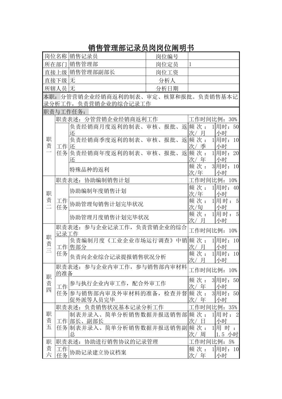 2025年销售管理部统计员岗岗位说明书_第1页
