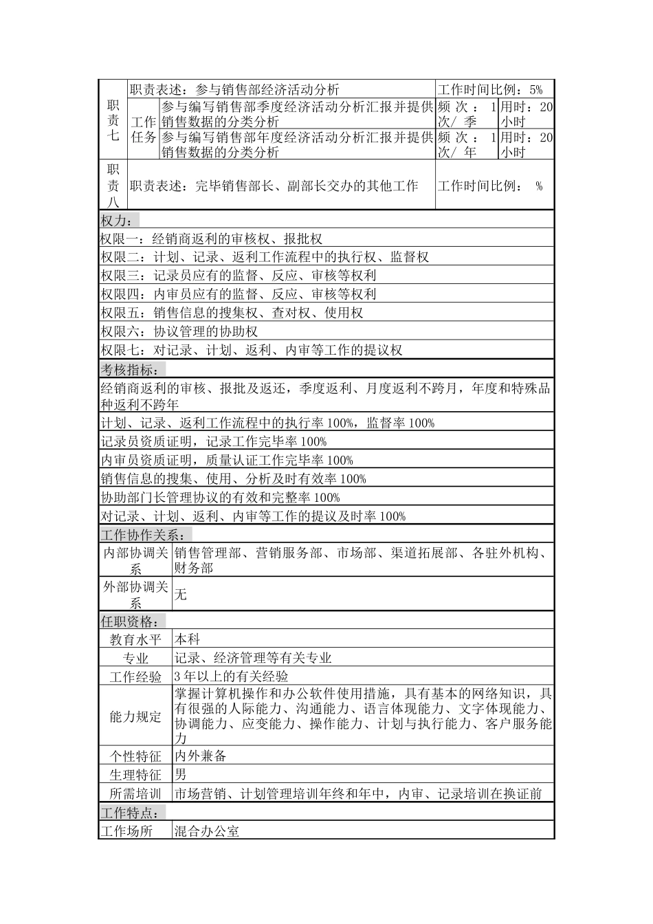 2025年销售管理部统计员岗岗位说明书_第2页