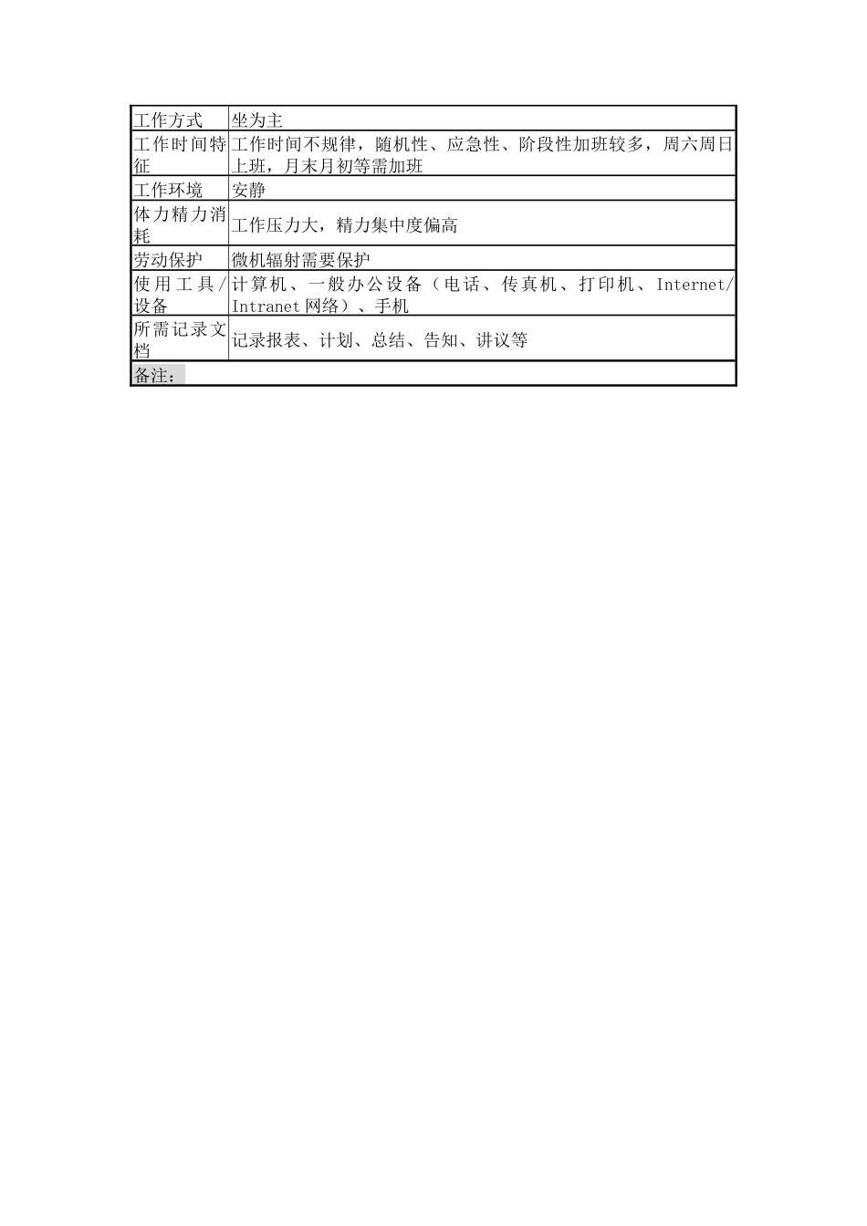 2025年销售管理部统计员岗岗位说明书_第3页