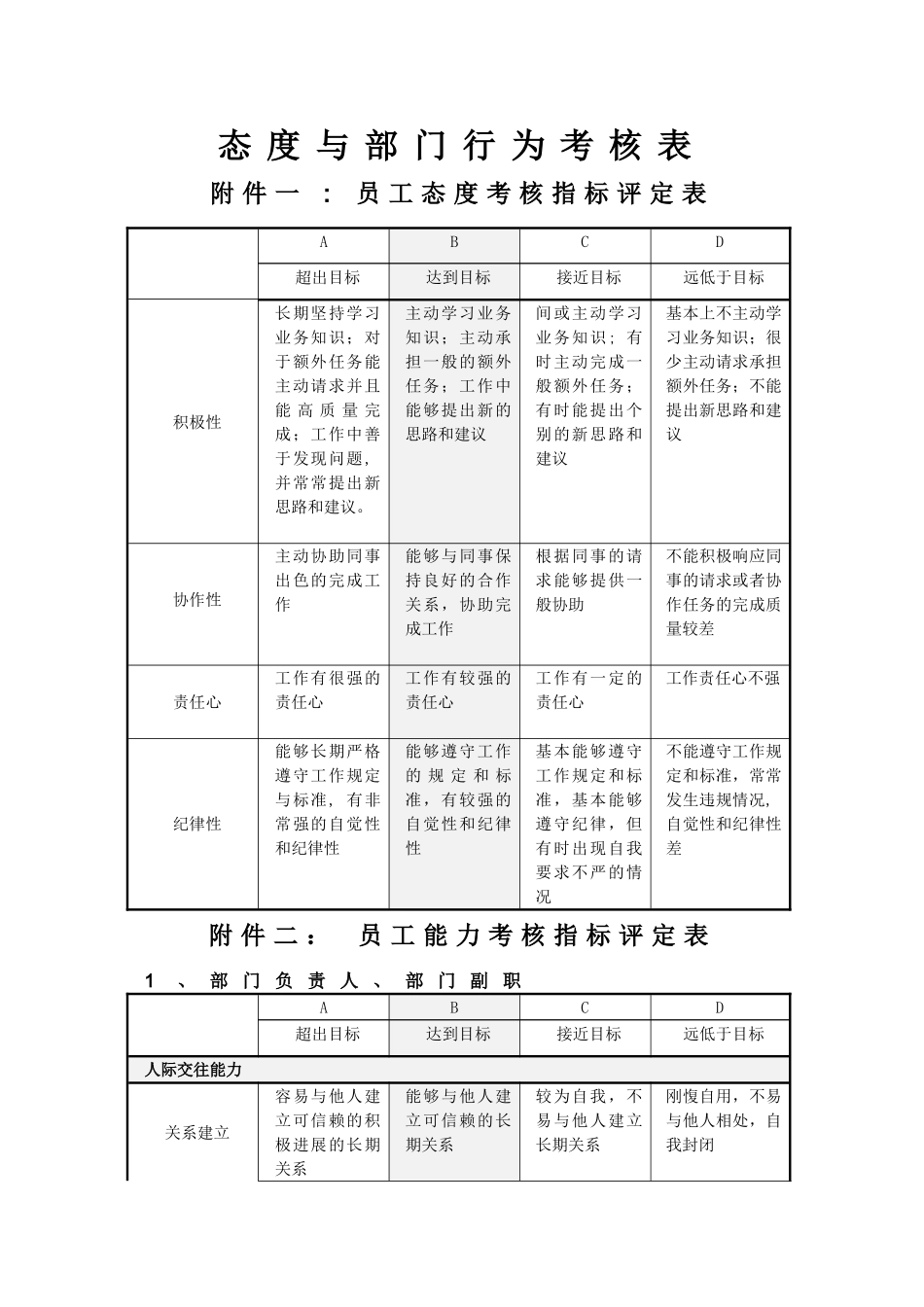 态度与能力考核表_第1页