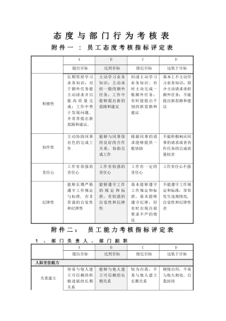 态度与能力考核表