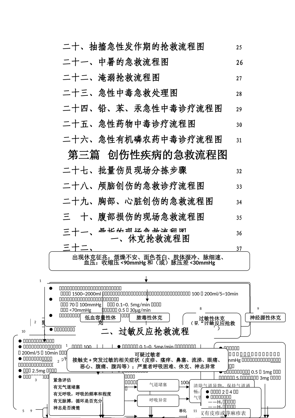 急危重病人抢救流程汇编_第3页