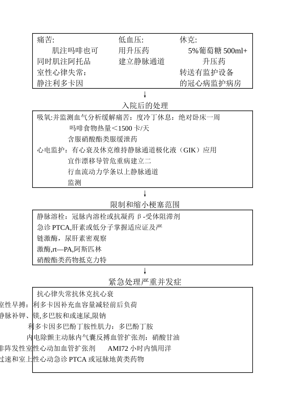 急危重症抢救流程_第2页