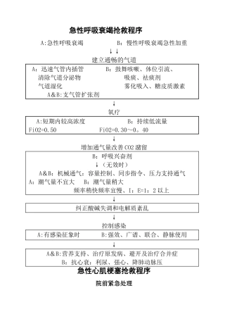 急危重症抢救流程