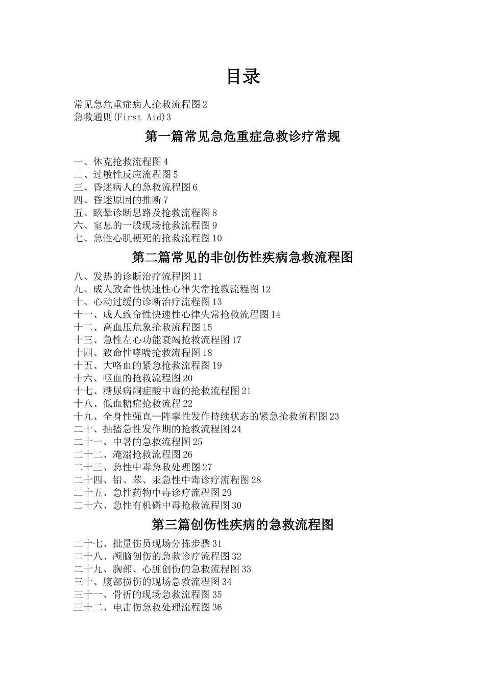 急危重症病人抢救流程图_第1页
