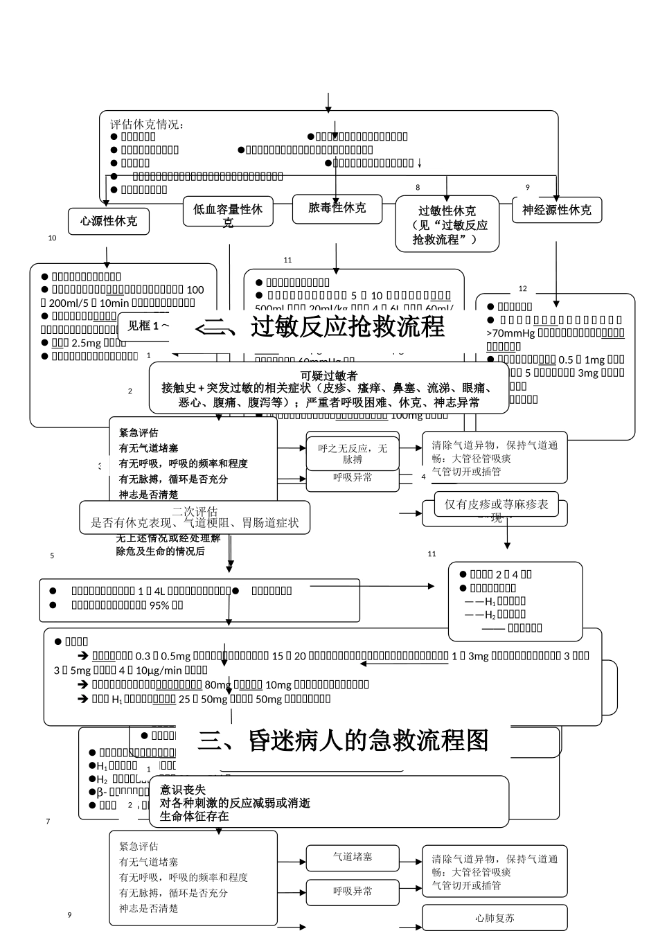 急危重症病人抢救流程图_第3页