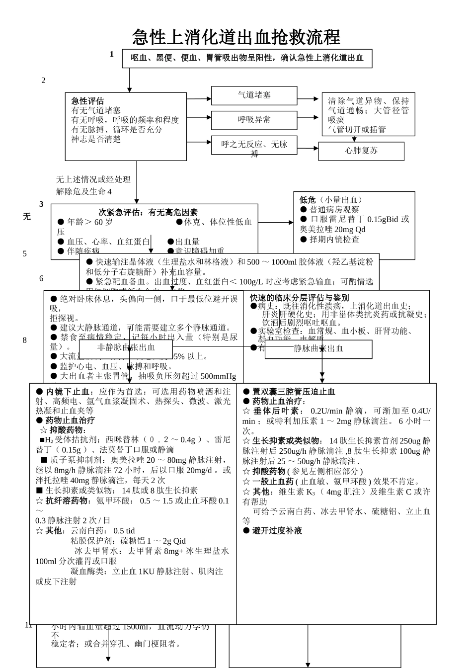 急性上消化道出血抢救流程_第1页