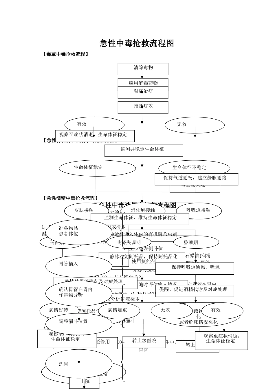急性中毒抢救流程图及洗胃方法_第1页