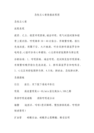急性左心衰抢救流程图