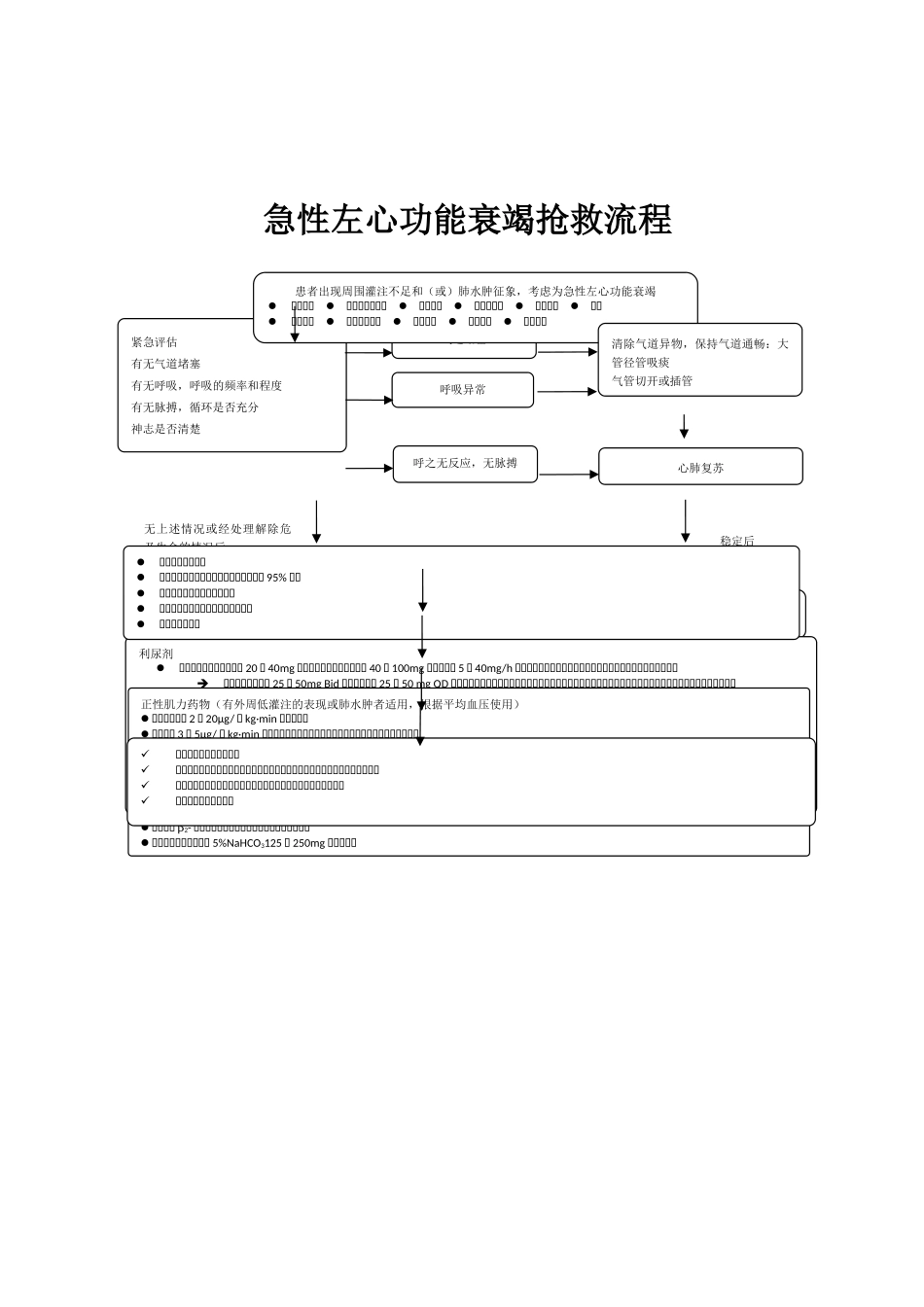 急性左心衰竭救治流程图_第1页