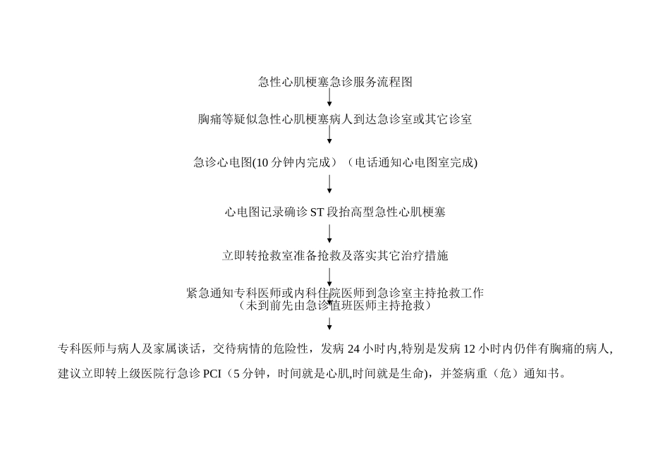 急性心肌梗塞急诊服务流程图_第1页