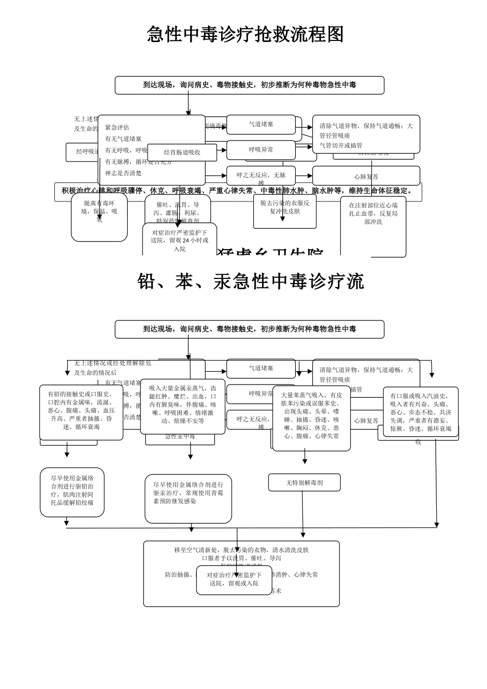 急性中毒救治流程图_第1页