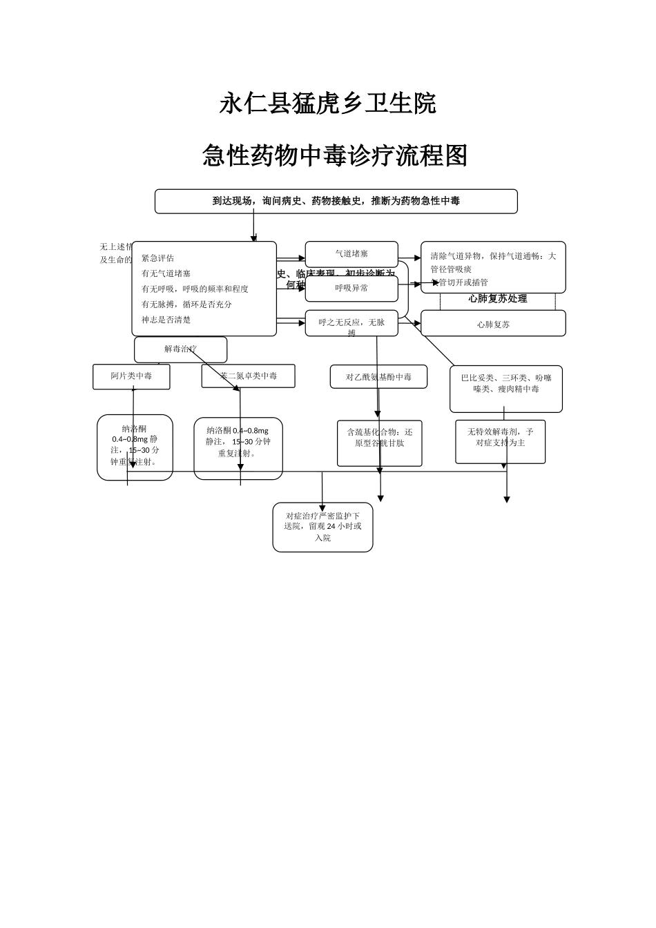 急性中毒救治流程图_第2页