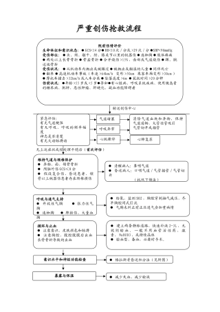 急性创伤抢救流程图