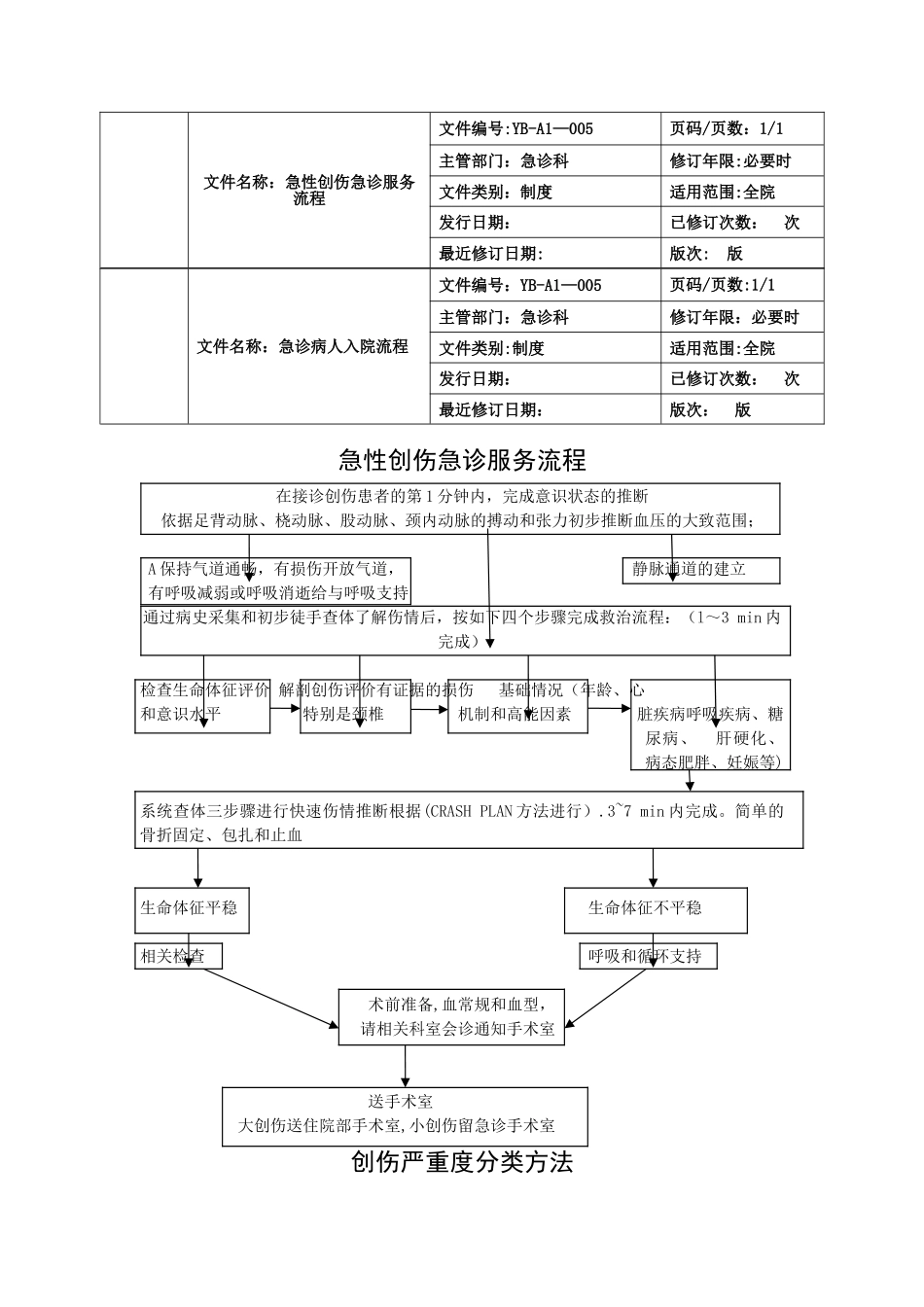 急性创伤急诊服务流程_第1页