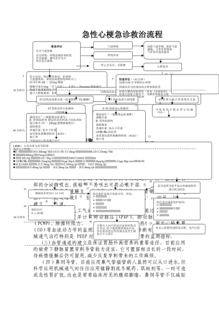 急性心梗急诊救治流程