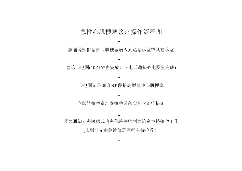 急性心肌梗塞诊疗操作流程图_第1页