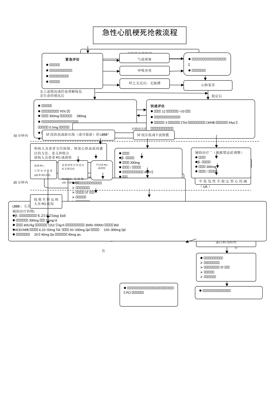 急性心肌梗死抢救流程图_第1页