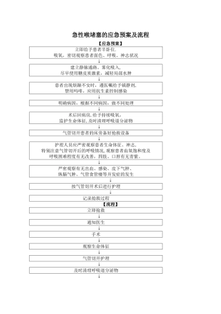 急性喉阻塞的应急预案及流程