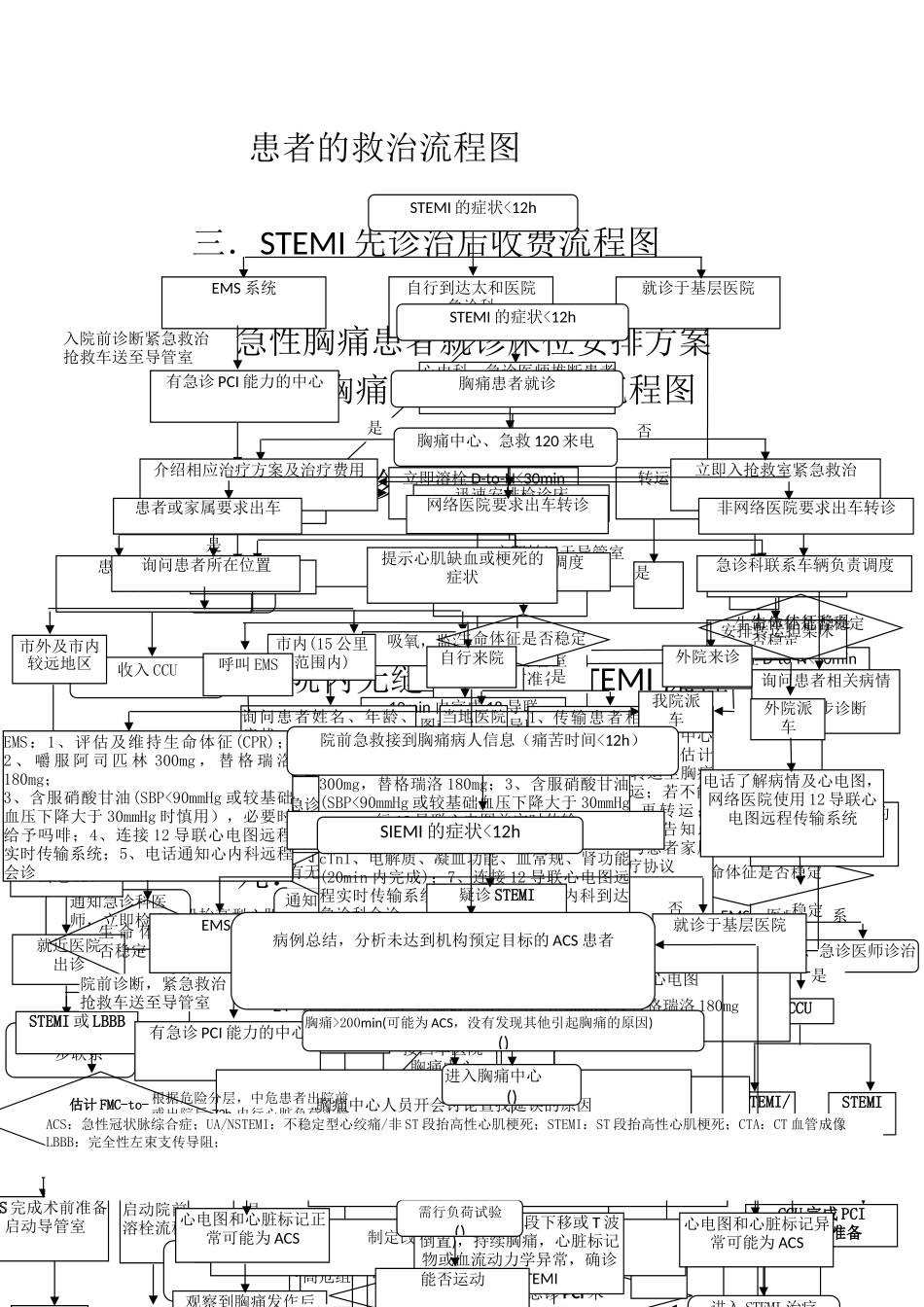 急性胸痛诊治流程图_第2页