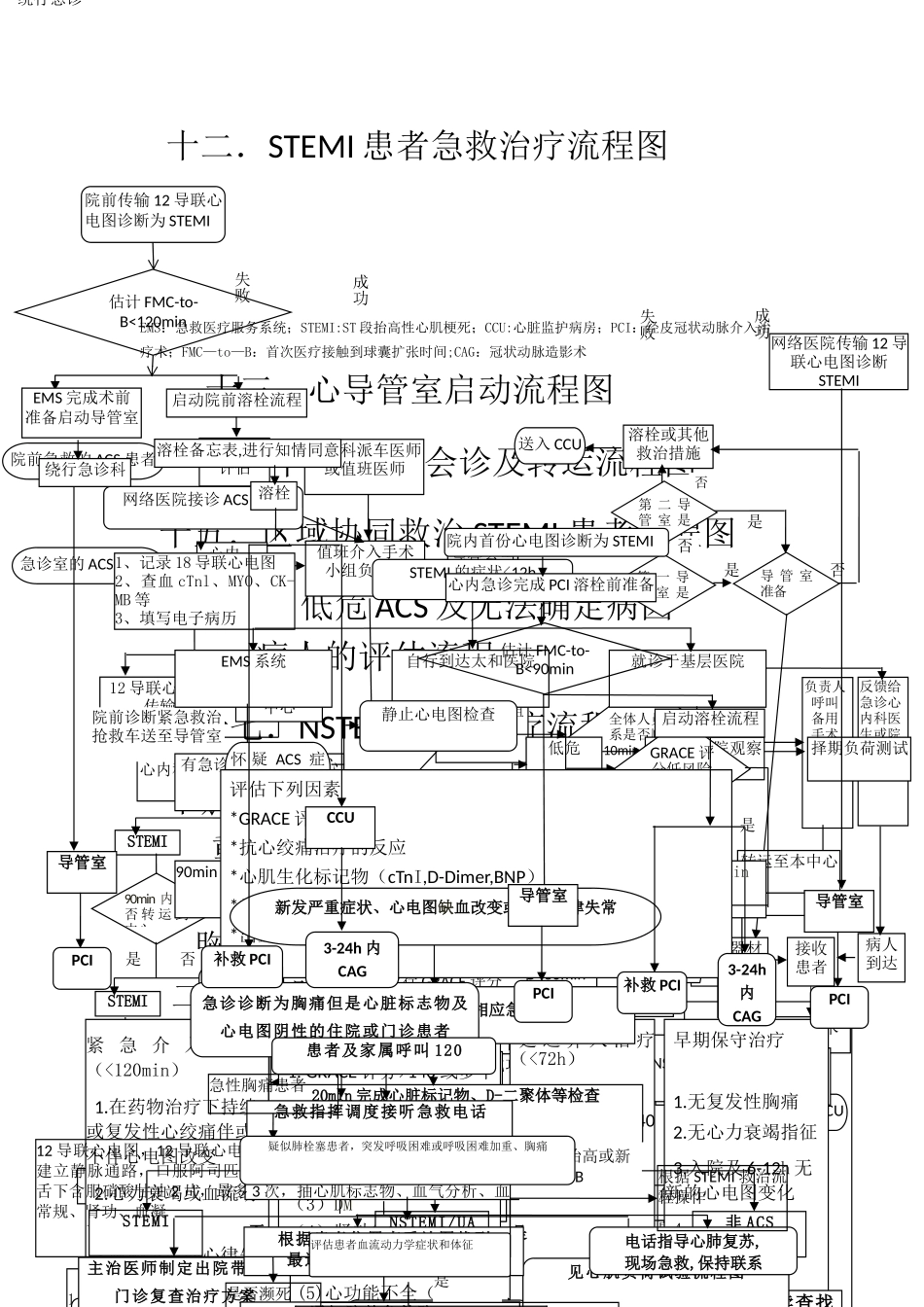 急性胸痛诊治流程图_第3页