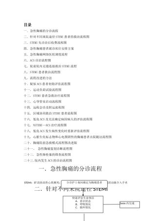 急性胸痛诊治流程图