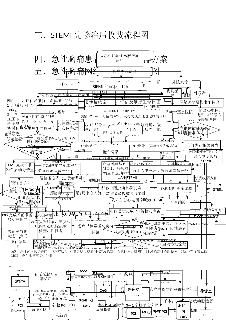 急性胸痛诊治流程图_第2页