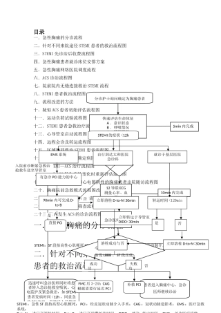 急性胸痛诊治流程图