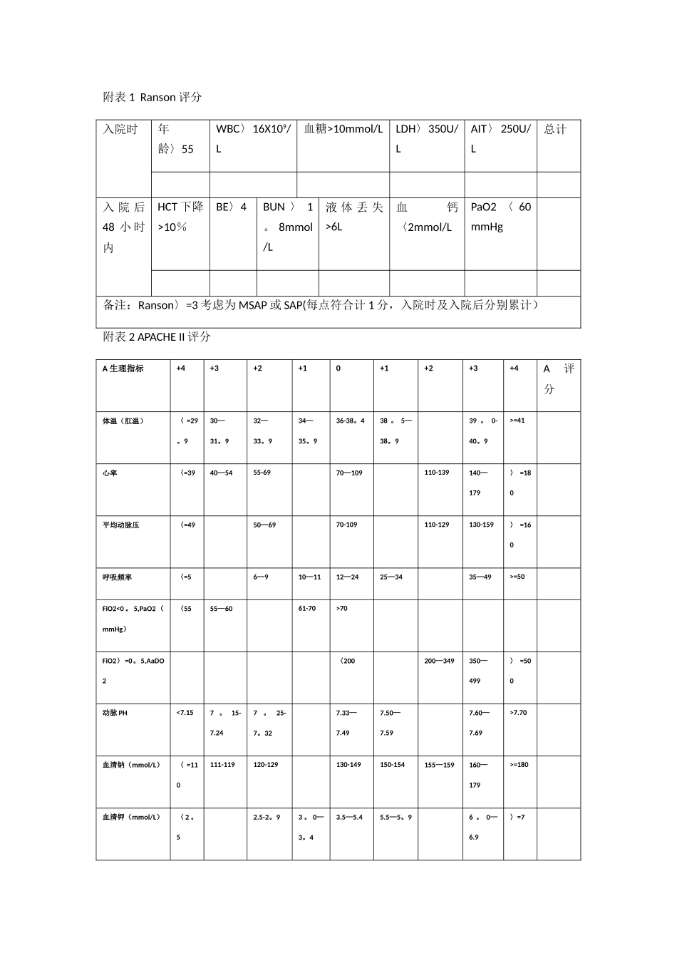 急性胰腺炎评分表_第1页