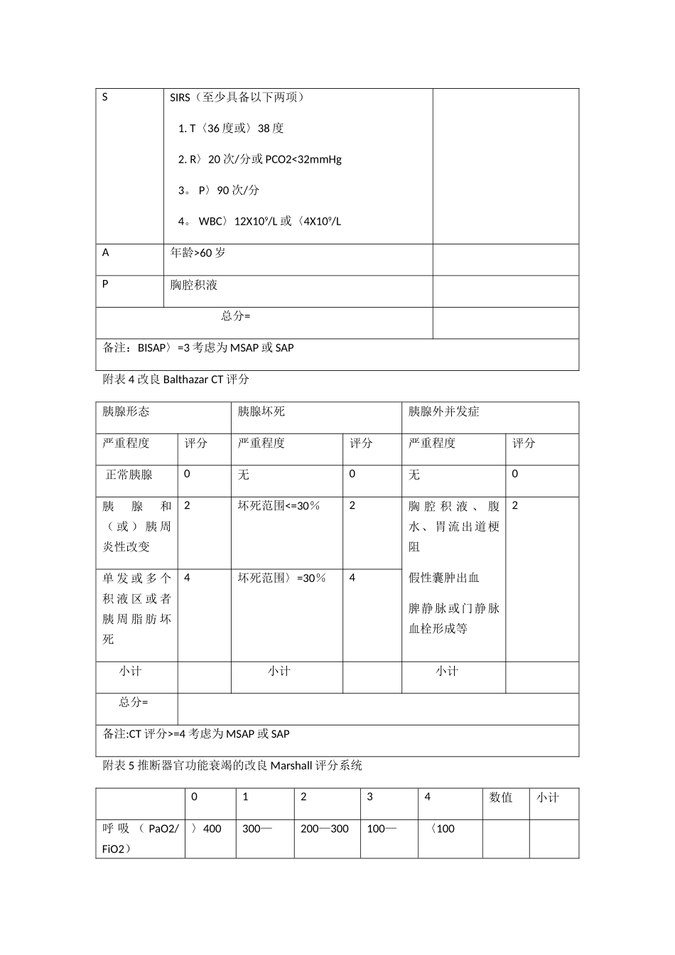 急性胰腺炎评分表_第3页