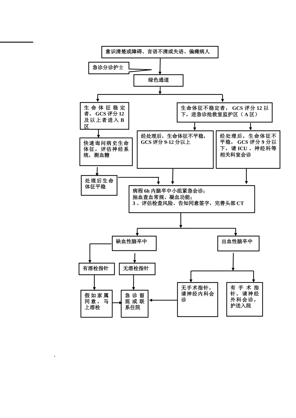 急性脑卒中流程图_第1页