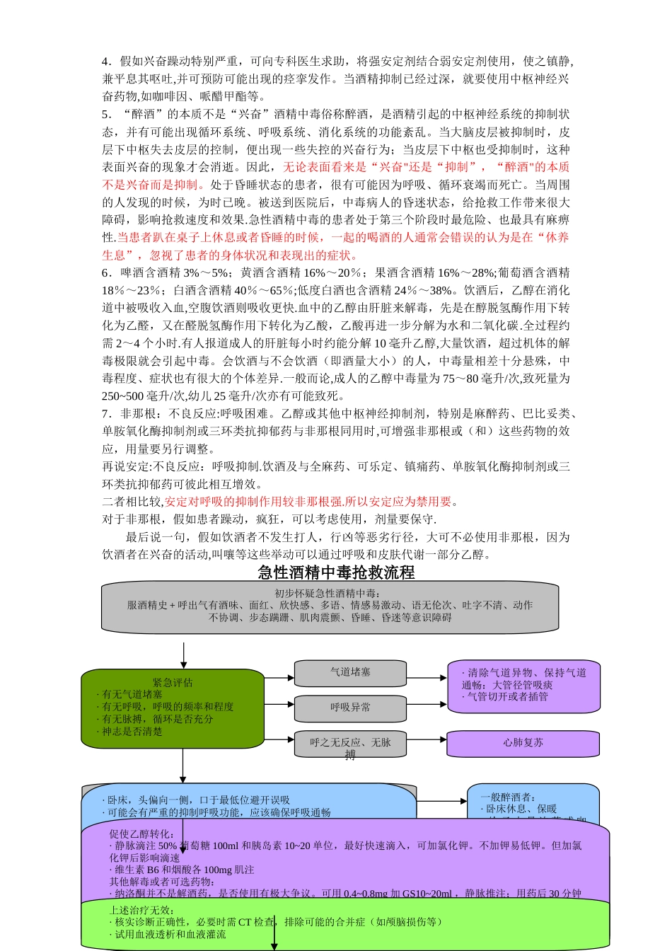 急性酒精中毒抢救流程_第3页